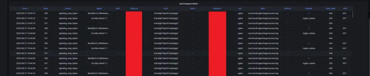 Telegraf监控Nginx，Grafana展示数据