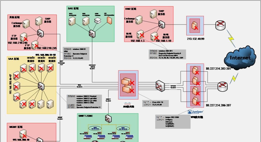 如何让“鹰鹫”在迷雾中显形——接力协同与我们的贡献