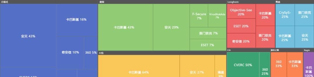 如何让“鹰鹫”在迷雾中显形——接力协同与我们的贡献