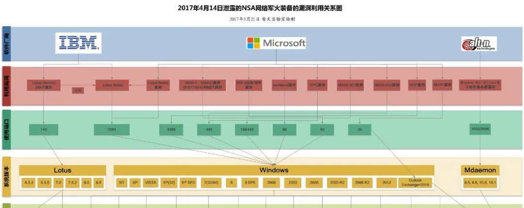 如何让“鹰鹫”在迷雾中显形——接力协同与我们的贡献
