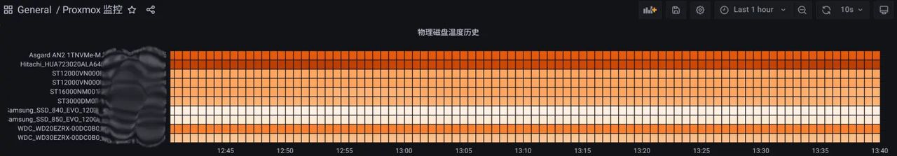 Telegraf+InfluxDB2+Grafana按所选择时间区间设置最小单元并绘制硬盘温度热力图