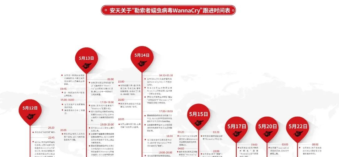如何让“鹰鹫”在迷雾中显形——接力协同与我们的贡献