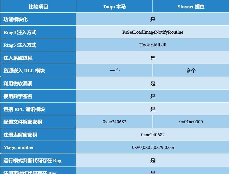 如何让“鹰鹫”在迷雾中显形——接力协同与我们的贡献