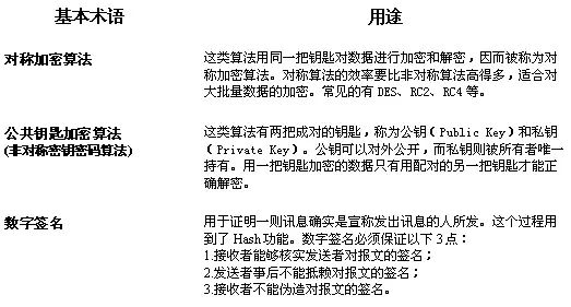 C#使用MD5进行的密码管理与登录验证