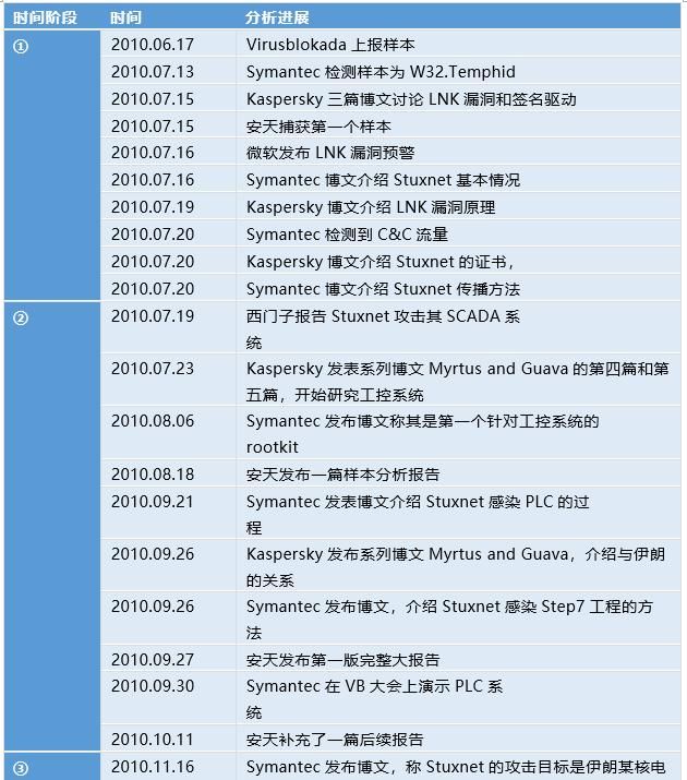如何让“鹰鹫”在迷雾中显形——接力协同与我们的贡献
