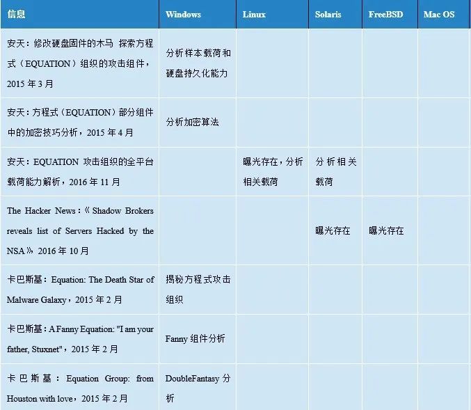 如何让“鹰鹫”在迷雾中显形——接力协同与我们的贡献