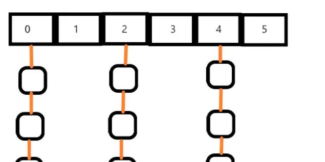 MySQL技术探究（1）「索引技术」体验前所未有的技术探险，看穿索引的本质和技术体系（上篇）