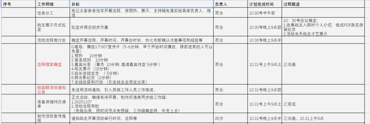 007不写就出局开班仪式工作组背后的故事 - 草稿