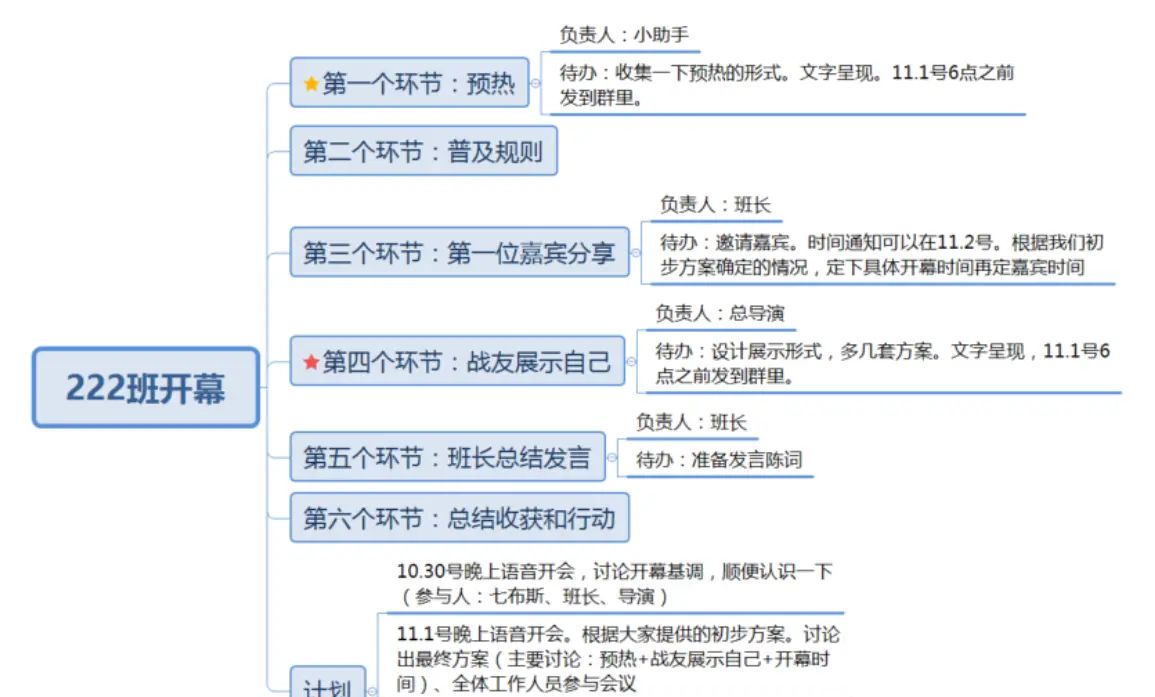007不写就出局开班仪式工作组背后的故事 - 草稿