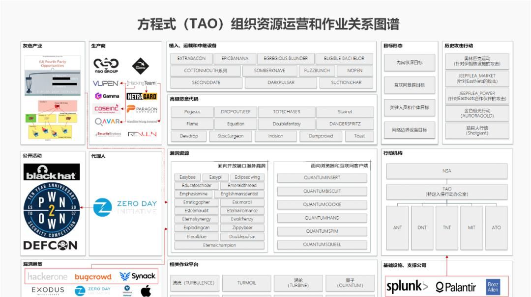 如何让“鹰鹫”在迷雾中显形——接力协同与我们的贡献