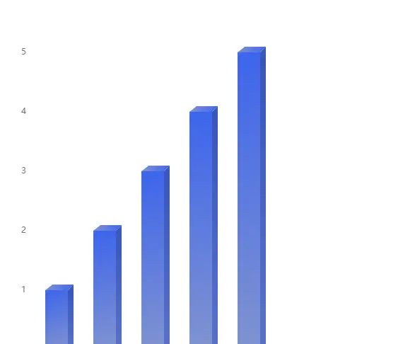 vue-echarts + vue3 立体柱形图