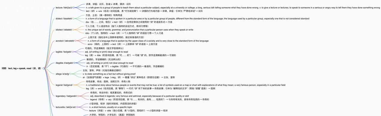 词根词缀 – 词根 1-118: lect,leg=speak,read,表示“讲,读”