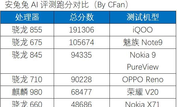 不服跑个分？Android手机理论测试APP大盘点