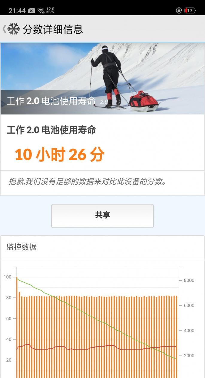 不服跑个分？Android手机理论测试APP大盘点