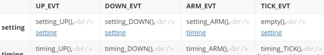 嵌入式开发必学 ,状态机常用的几种骚操作