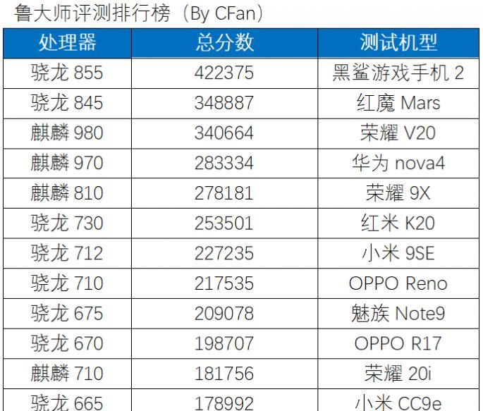 不服跑个分？Android手机理论测试APP大盘点