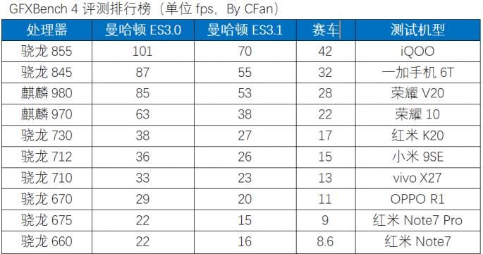 不服跑个分？Android手机理论测试APP大盘点