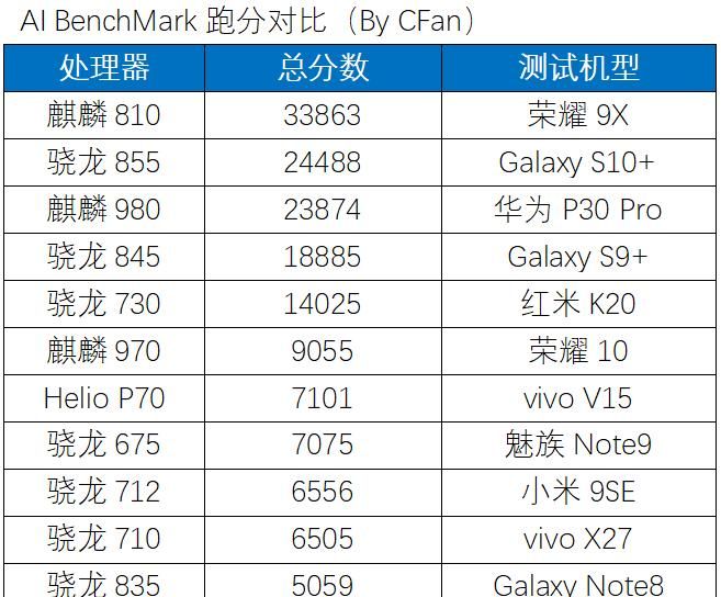 不服跑个分？Android手机理论测试APP大盘点