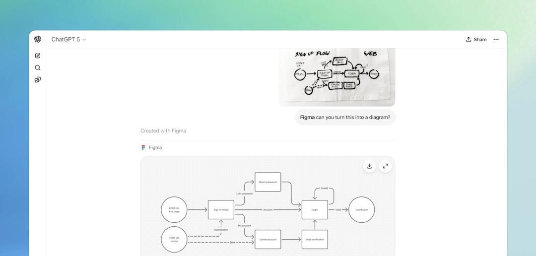只需 5 步把APP嵌入ChatGPT，它本质上就是ChatGPT版小程序