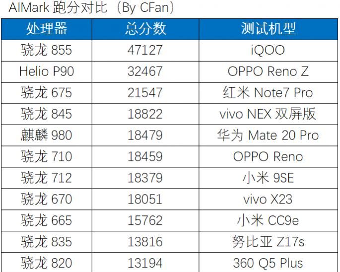 不服跑个分？Android手机理论测试APP大盘点