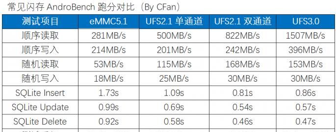 不服跑个分？Android手机理论测试APP大盘点