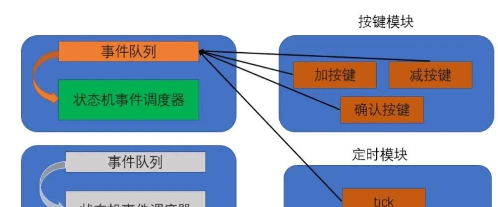 嵌入式开发必学 ,状态机常用的几种骚操作