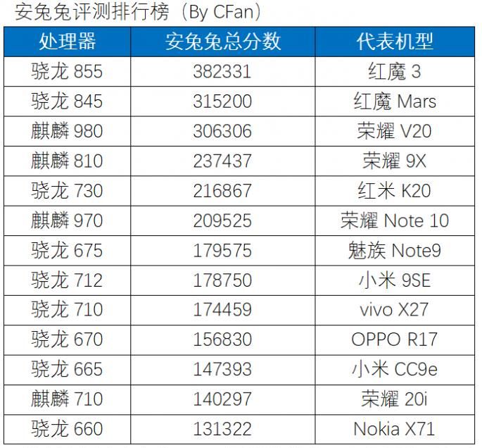 不服跑个分？Android手机理论测试APP大盘点