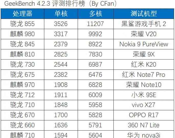 不服跑个分？Android手机理论测试APP大盘点