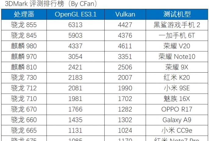 不服跑个分？Android手机理论测试APP大盘点