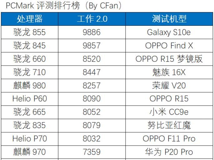 不服跑个分？Android手机理论测试APP大盘点