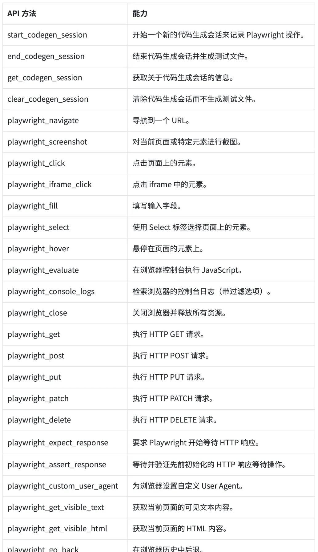 玩转 MCP 第二弹｜一文教你用 Trae 实现网页自动化测试