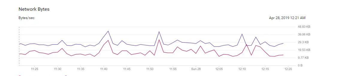 深入浅出计算机组成原理（三）——通过你的CPU主频，我们来谈谈“性能”究竟是什么？