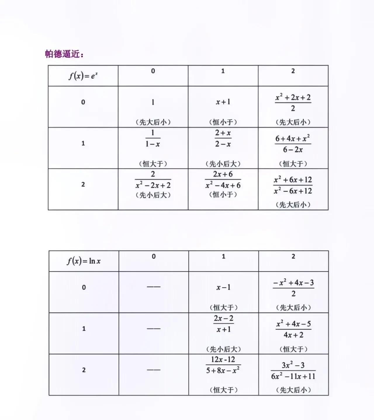 高中数学——导数中高阶解题技巧汇编