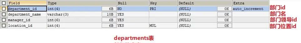 MySQL入门看这篇就够了
