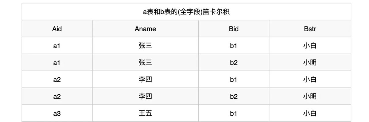 # MySQL/MariaDB # 数据库快速入门教程 (以MySQL/MariaDB为主要内容)