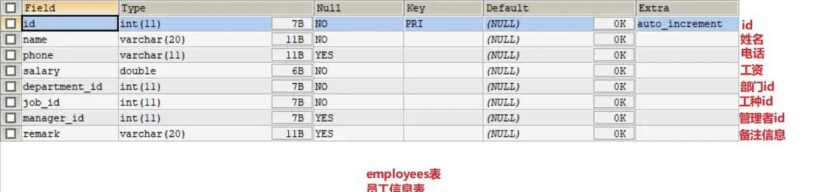 MySQL入门看这篇就够了