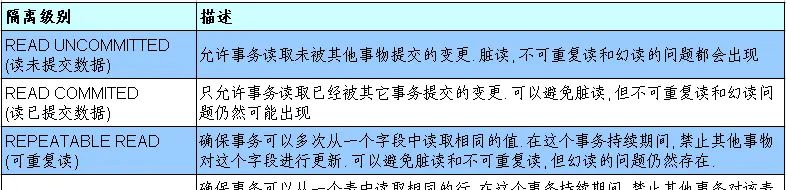 MySQL入门看这篇就够了