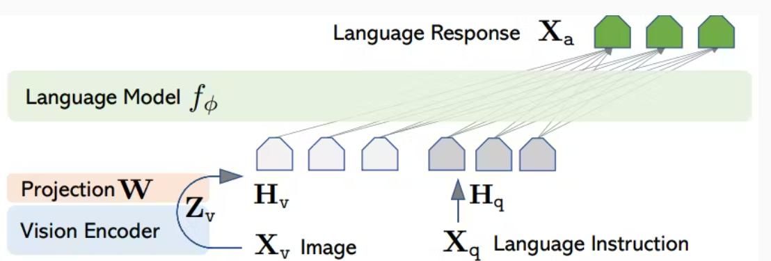 探秘多模态AI大语言模型：工作原理与常用模型推荐