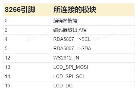 闲来无事，DIY一台简易收音机