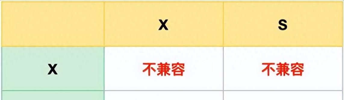 MySQL进行行级锁的?一会next-key锁,一会间隙锁,一会记录锁?
