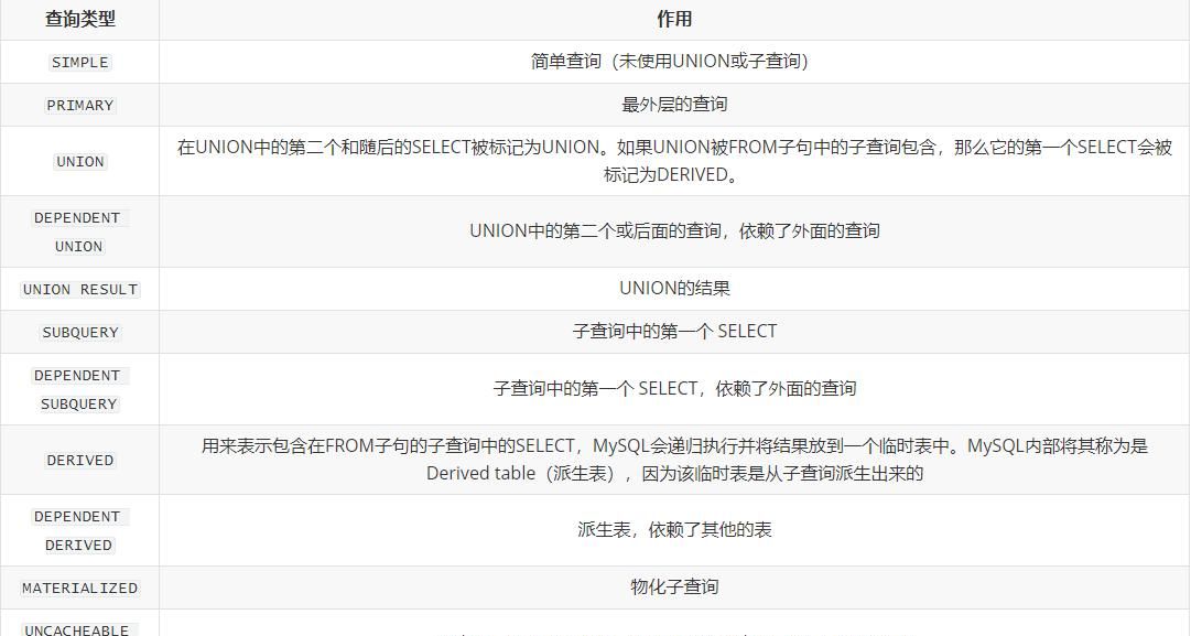 MySQL 执行计划详解