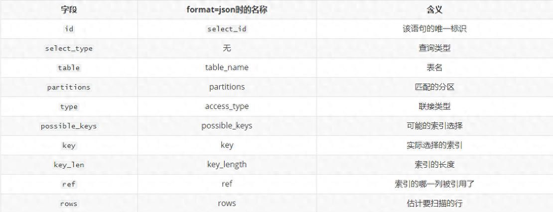 MySQL 执行计划详解