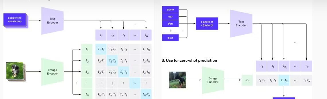 探秘多模态AI大语言模型：工作原理与常用模型推荐