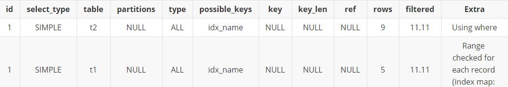 MySQL 执行计划详解