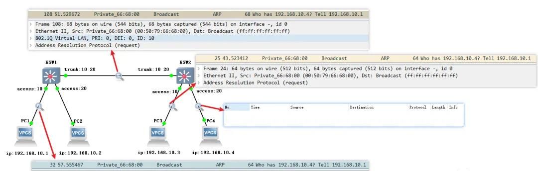 VLAN 原理与实践