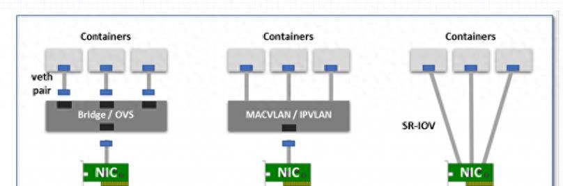 简单了解下Kubernetes网络通信