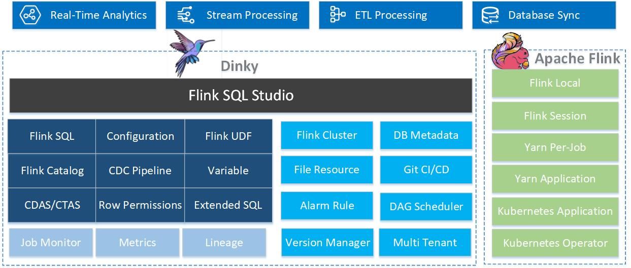 功能太全面了！一款集调试和监控于一体的开源企业级实时计算平台