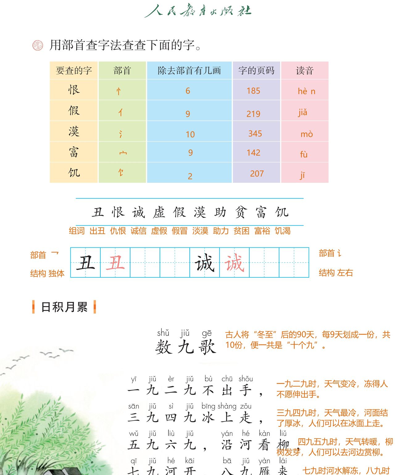 二年级语文：《语文园地二》详细课堂笔记+第二单元内容总结