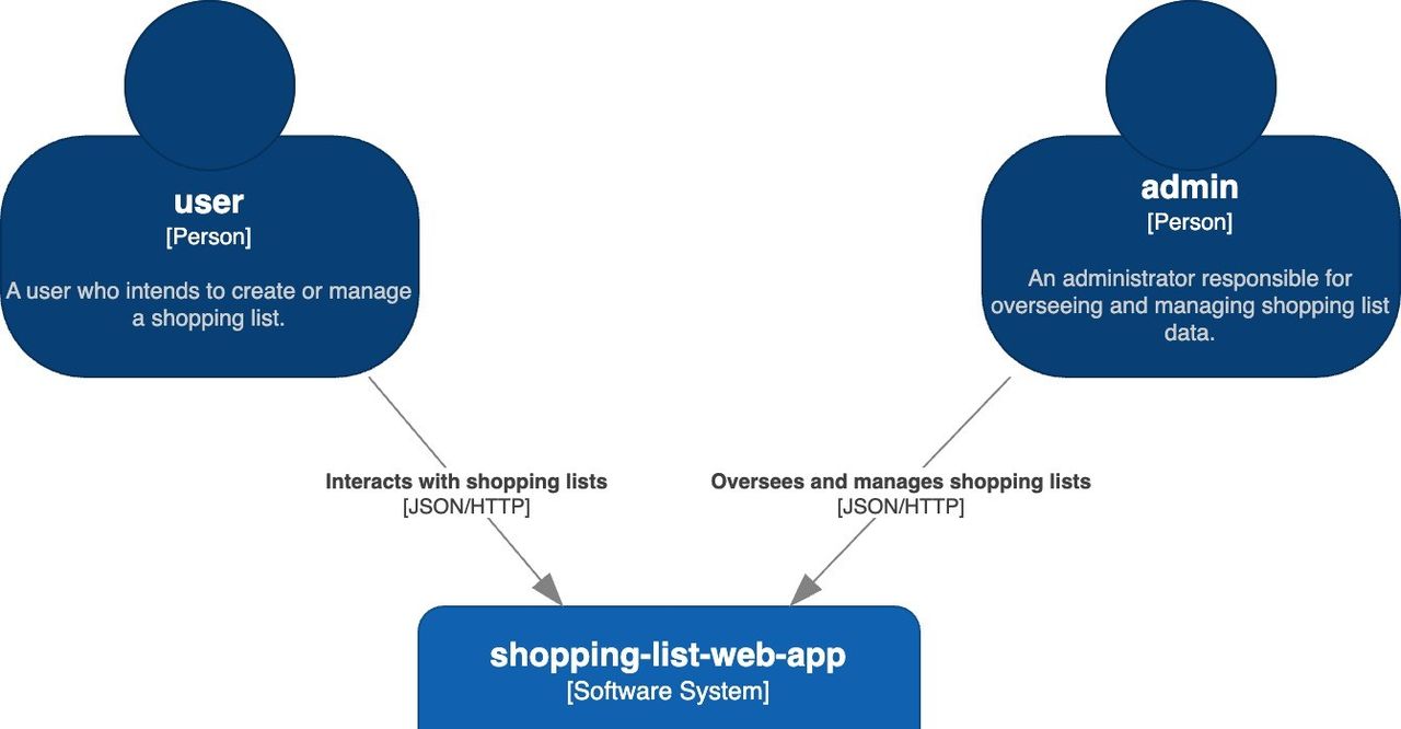 【万字长文】K8s部署前后端分离web应用避坑指南之一macOS-2023版