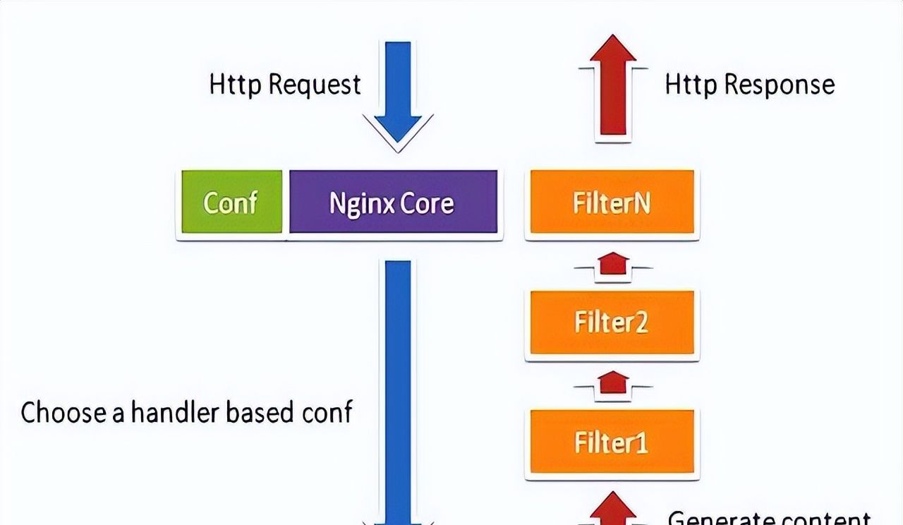 你的网站正在裸奔。多个被99%开发者忽略的Nginx配置漏洞